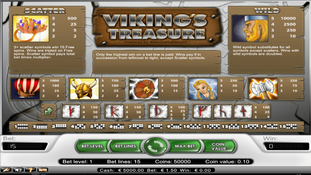 Характеристики слота Vikings Treasure 2